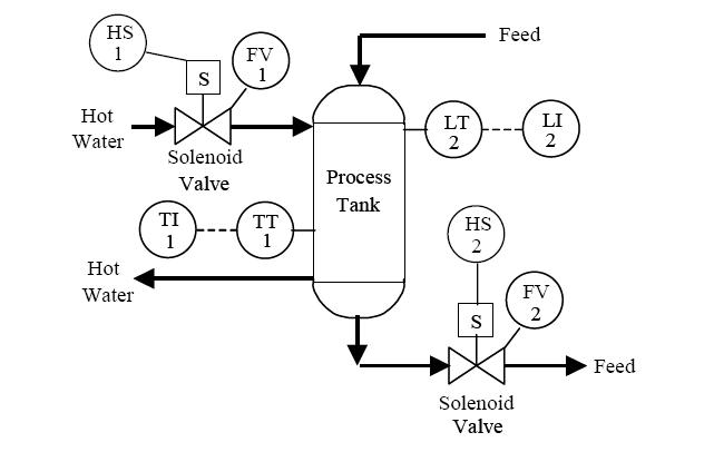 On-Off%20Control%20theory