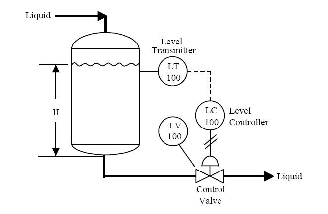 process%20control%20system