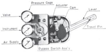 pneumatic%20valve%20positioner