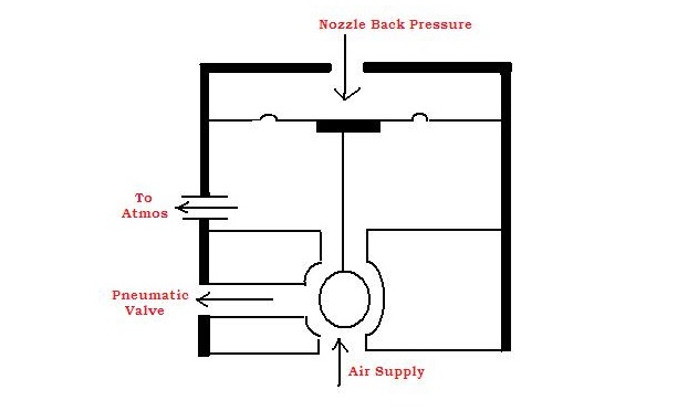 Reverse Acting Relay Principle