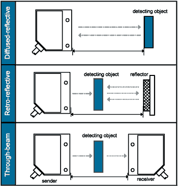 photoelectric sensor types\ 350x365