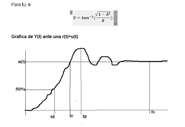 temporal response in continuous time control systems