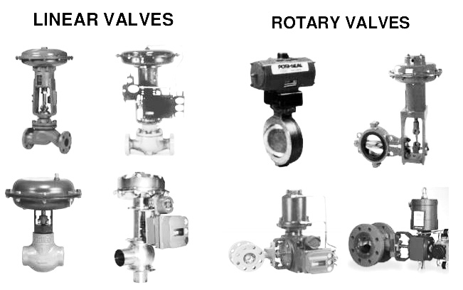 Linear%20and%20Rotary%20Valves