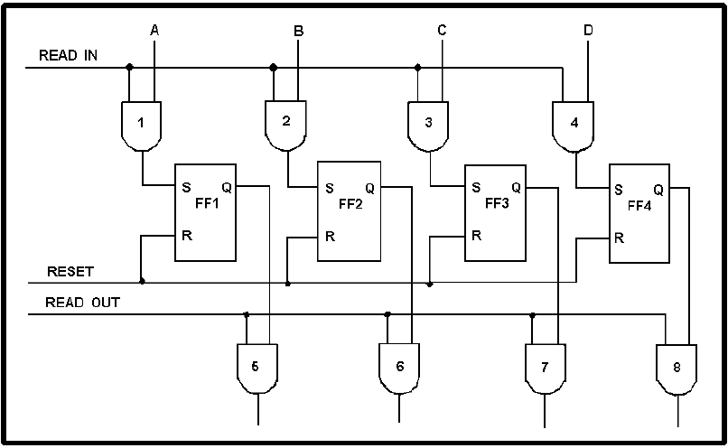Parallel Register
