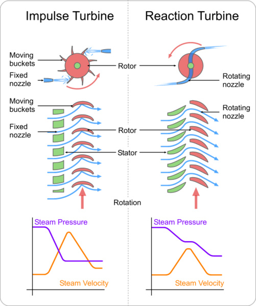 Difference%20between%20Impulse%20Turbine%20and%20Reaction%20Turbine