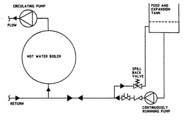 Pressure%20Pump%20Method%20of%20%20Hot%20Water%20Heating%20Boiler