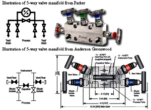 Pressure%20Transmitter%205%20way%20Manifold