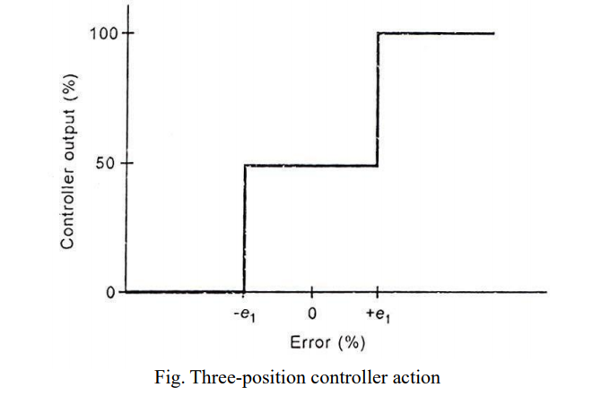 three-position%20mode%20graphically
