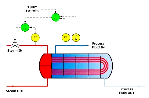 Override%20Control%20for%20Heat%20Exchanger%20Protection