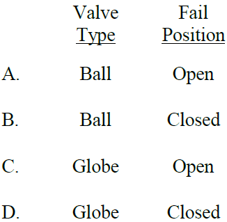 Valve Type-PG-45