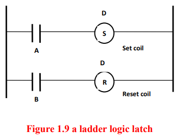 PLC%20Memory%20elements