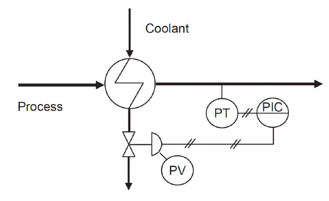 Condenser%20pressure%20control%20loop