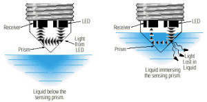 Level Detection Using Optical Sensors|300x148