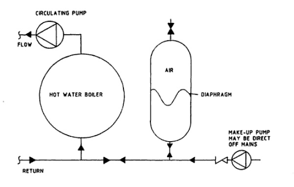 Diaphragm%20Air%20Pressurization%20Method