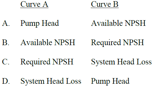 Curve A -B -PG-109
