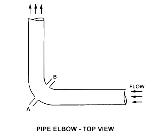 differential%20pressure%20flow%20sensor%20at%20pipe%20elbow