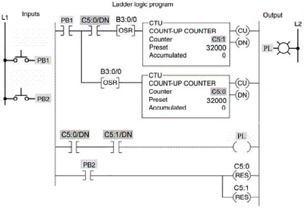 109 Ladder Logic