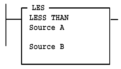 Less%20Than%20(LES)%20Instruction%20in%20Ladder%20Logic
