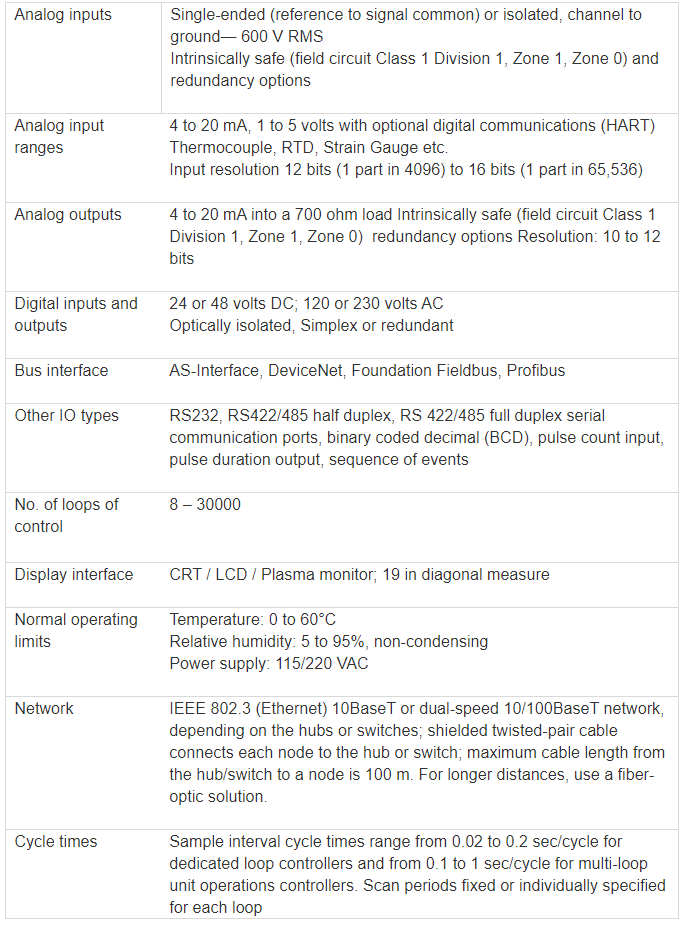 Basic%20DCS%20Specification