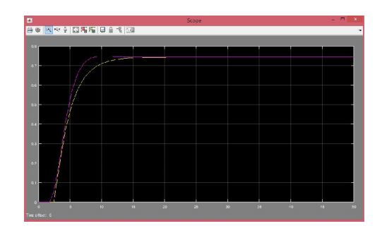 SYSTEM IDENTIFICATION: APPROXIMATION OF PADÉ