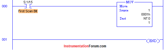 Move%20(MOV)%20Instruction