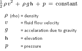 Bernoulli Formula