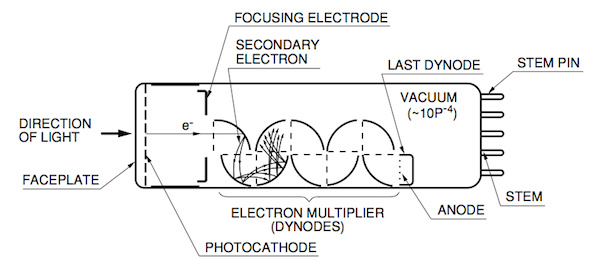 Photomultiplier%20Tube%20construction
