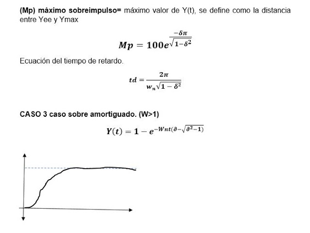 temporal response in continuous time control systems