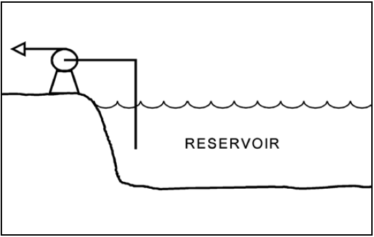 centrifugal pump taking suction from a reservoir-PG-56