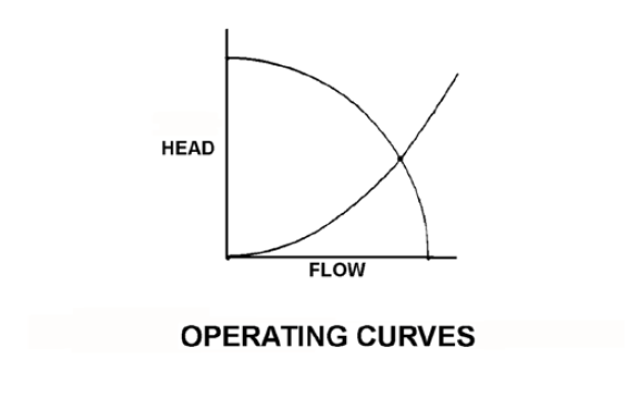 A cooling water system and the associated pump system operating curves -PG-15-2
