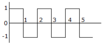 Input Function