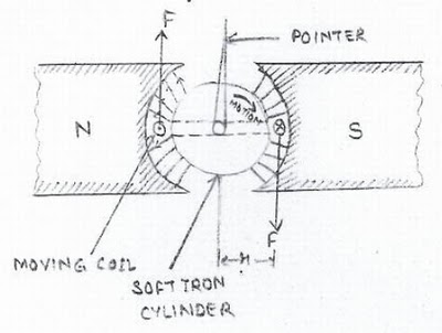 PMMC