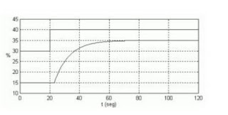 SYSTEM IDENTIFICATION: APPROXIMATION OF PADÉ