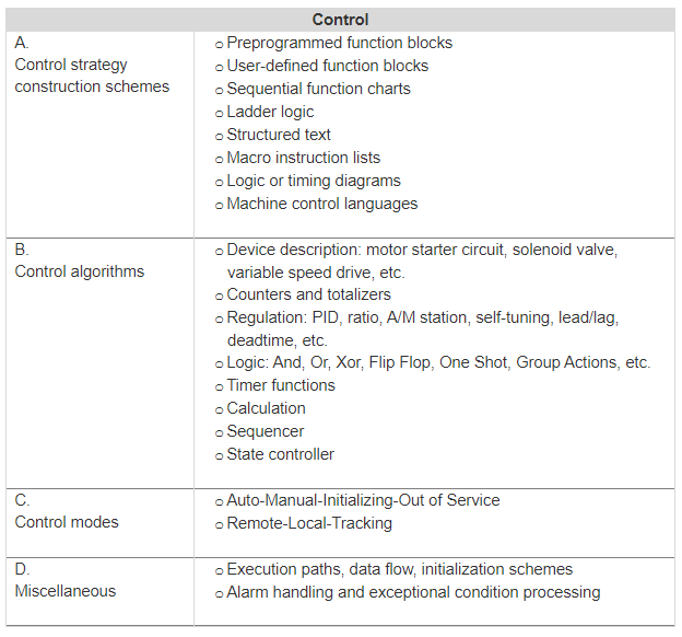 Functions%20of%20Distributed%20Control%20System