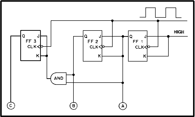 Counter Circuit