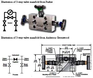Pressure%20Transmitter%203%20way%20Manifold