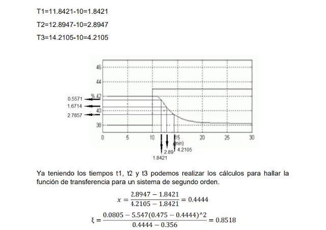 SYSTEM IDENTIFICATION: APPROXIMATION OF PADÉ