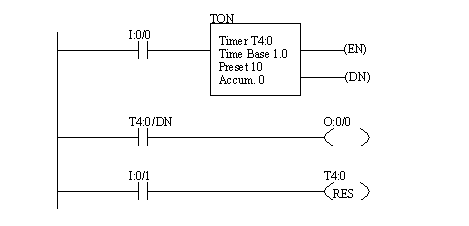 RSLogix%20Timer%20instruction
