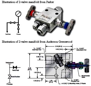 Pressure%20Transmitter%202%20way%20Manifold