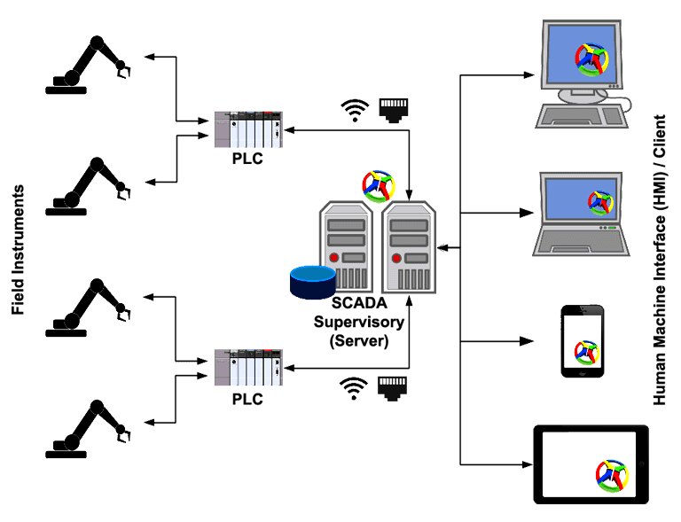 SCADA%20Architecture