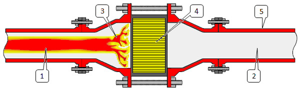 In-Line Flame Arrester