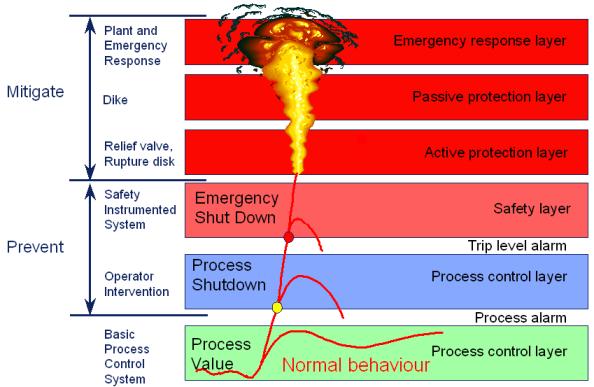 Fundamentals%20of%20Safety%20Instrumented%20Systems%20SIS