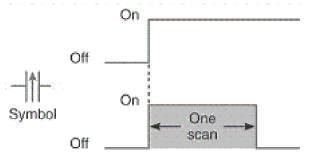 One-Shot Contact Instruction