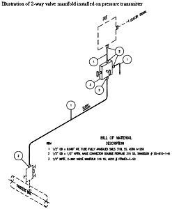 Pressure%20Transmitter%20Manifold%20Hook%20up