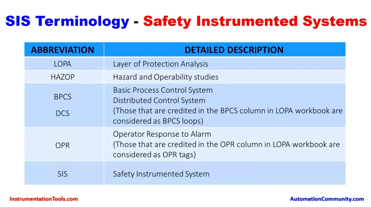 What is SIL (Safety Integrity Level)? - SIS - INST TOOLS