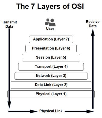 OSI%20Layers