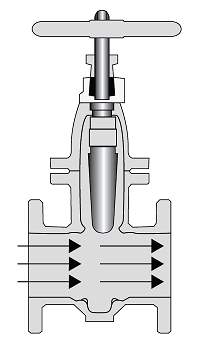 B2