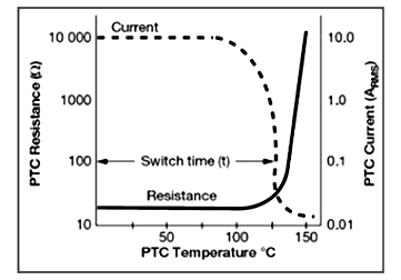 PTC%20thermistors