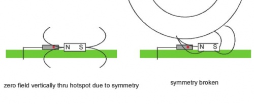 Ferrous sensor operation.jpg|500x206