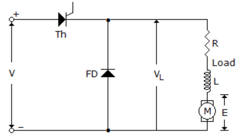 Wave Shape Of Load Current